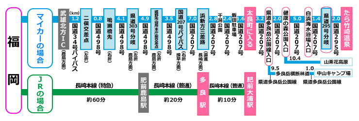 アクセスマップ