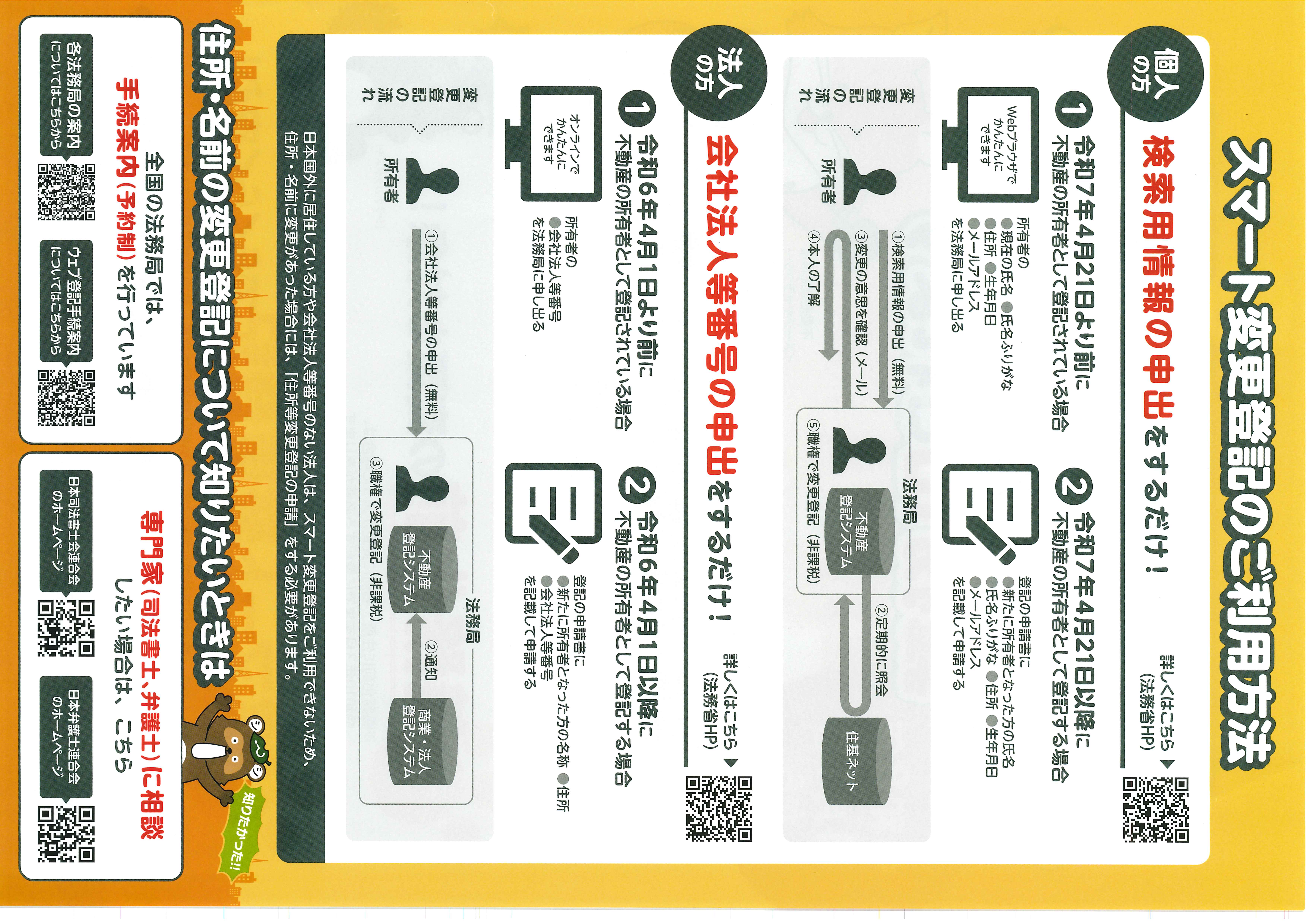 不動産の所有者の方へ　住所名前の変更登記が義務化されます（裏面）