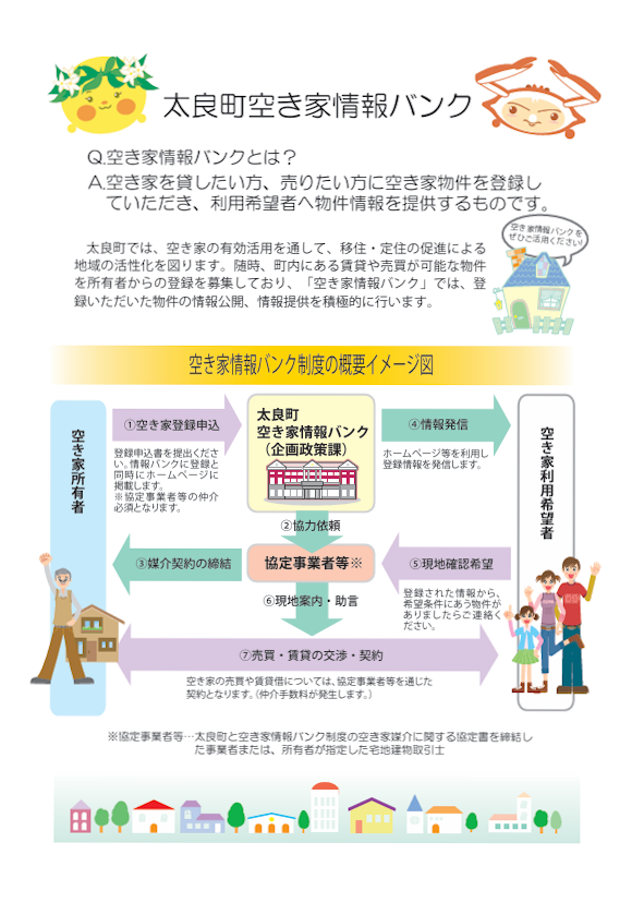空き家バンクイメージ
